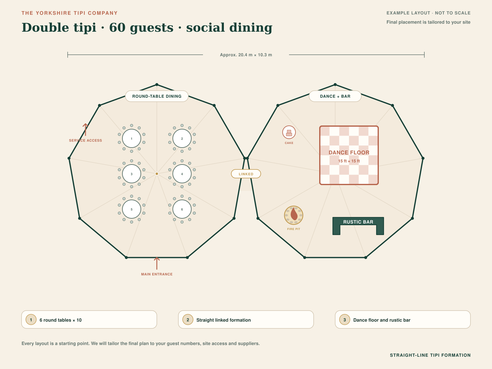 Double tipi floor plan for 60 guests at round tables with an indoor fire pit, dance floor and bar