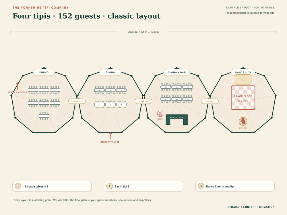 Quadruple tipi floor plan preview