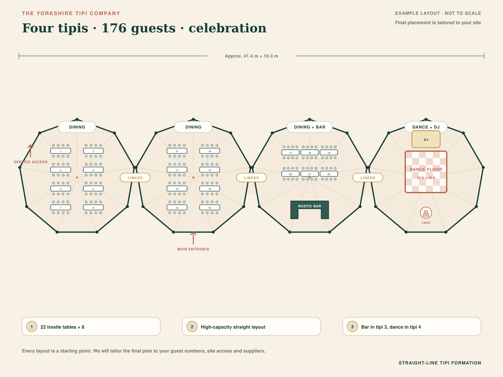 Four tipis linked in a straight line for 176 guests, with twenty-two aligned trestle tables, bar in tipi three and dance floor in the end tipi