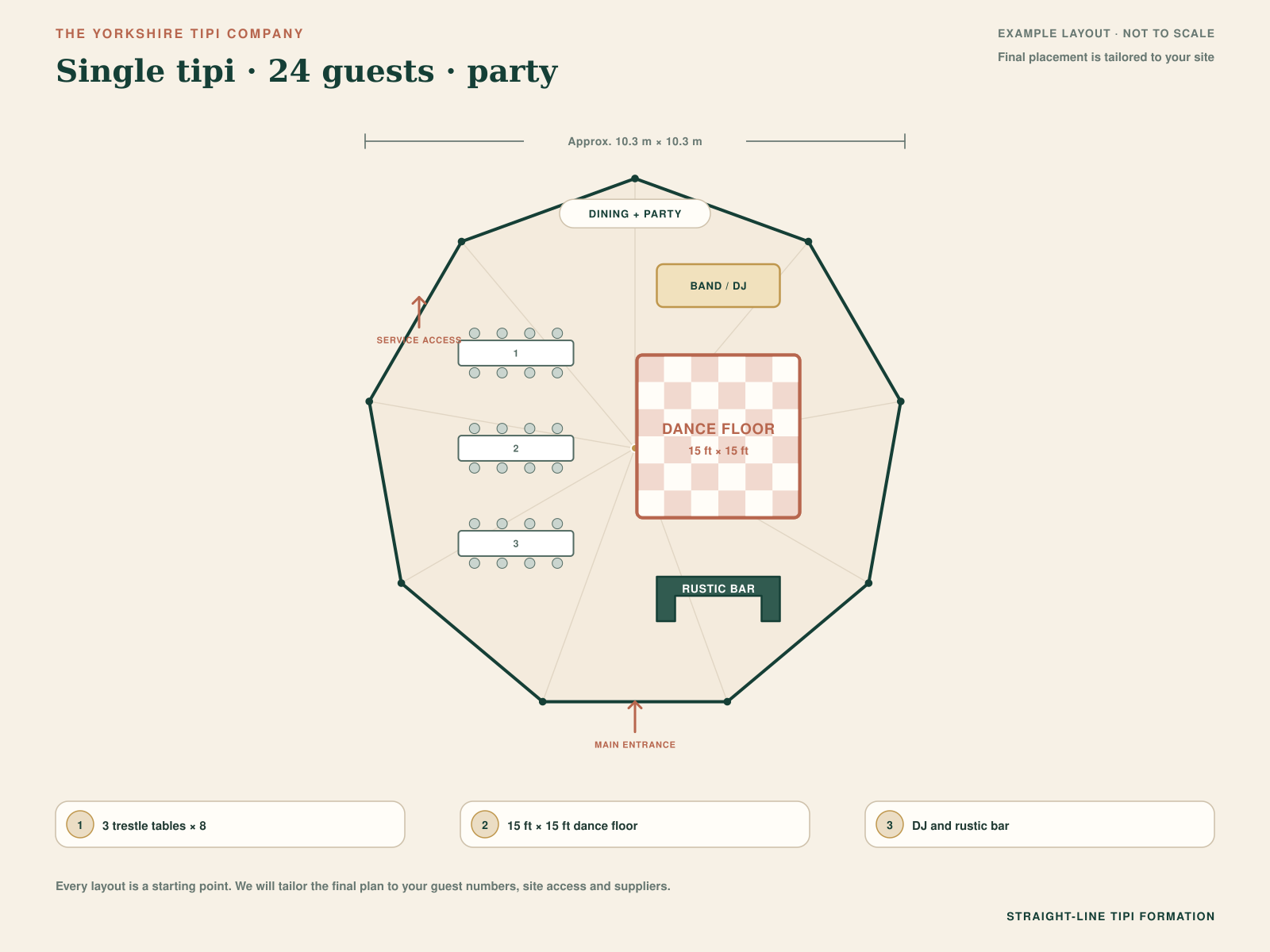 Single tipi floor plan for 24 seated guests with a 15 foot dance floor, bar and DJ area
