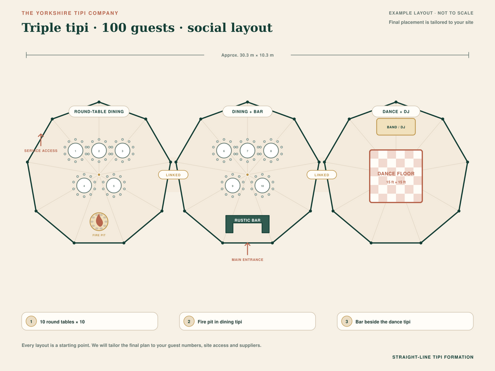 Triple tipi floor plan preview